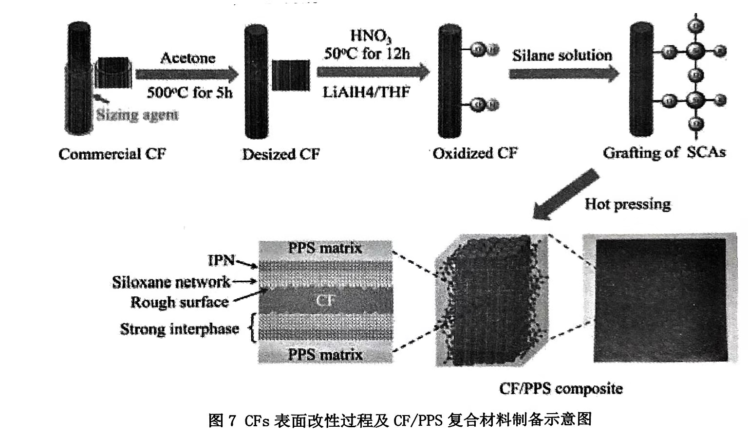 碳纖維增強(qiáng)對聚苯硫醚性能的影響(通過增強(qiáng)碳纖維提高PPS剛度) 碳纖維增強(qiáng)對聚苯硫醚性能的影響(通過增強(qiáng)碳纖維提高PPS剛度)