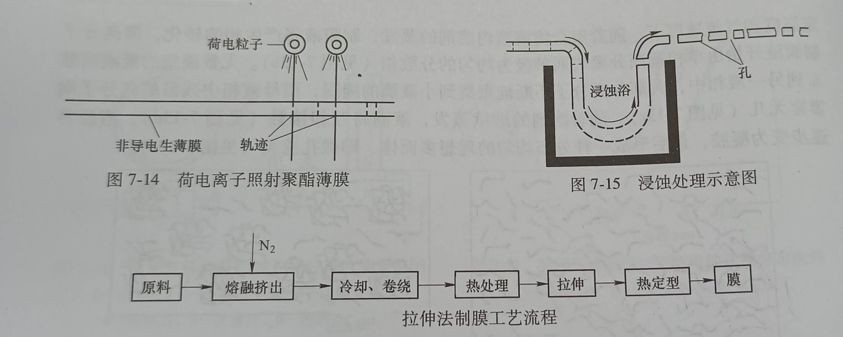 微孔濾膜的制備方法和主要品種(微孔濾膜有哪些制備方法以及主要的品種是什么) 微孔濾膜的制備方法和主要品種(微孔濾膜有哪些制備方法以及主要的品種是什么)