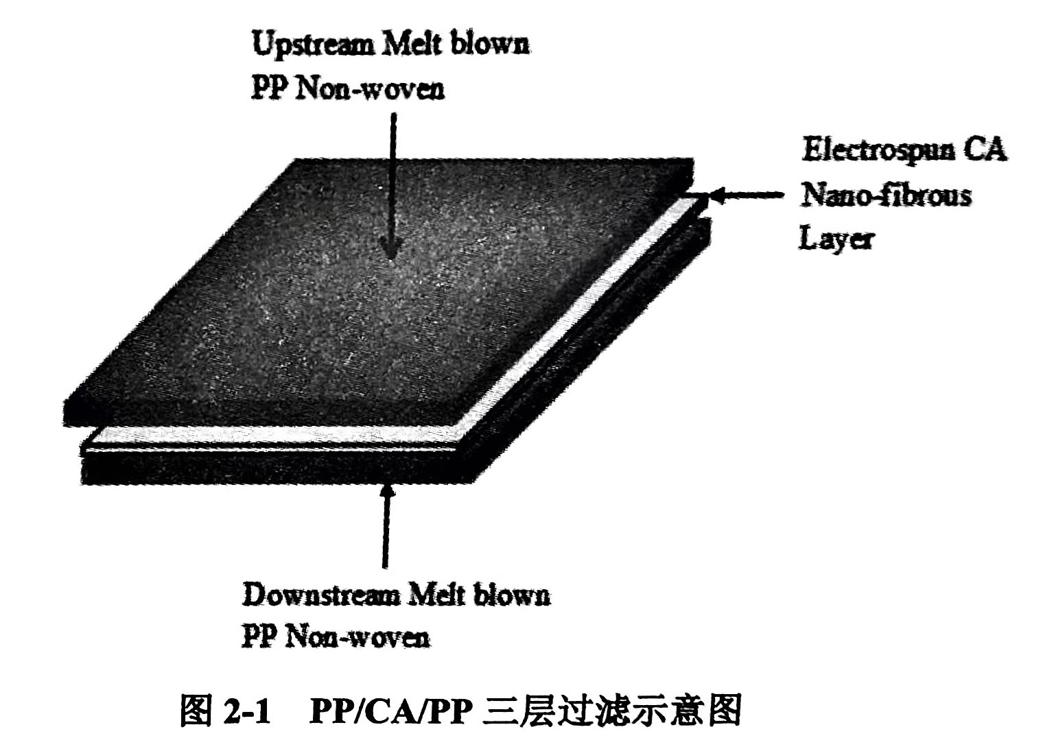 納米纖維濾料進展(納米纖維濾料的發展)