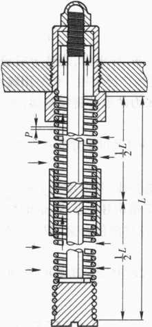 圖7-27螺線管彈簧型邊緣過濾元件