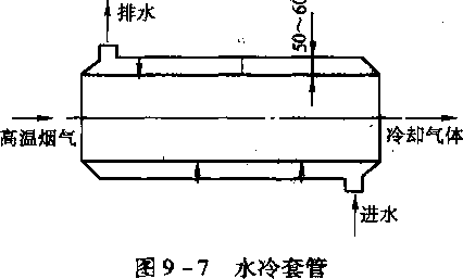 圖9-7水冷套管 圖9-7水冷套管